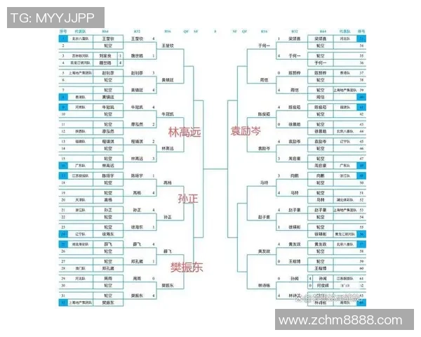 乒乓球战术分析揭晓北京乒乓球队荣登全国第四名榜单